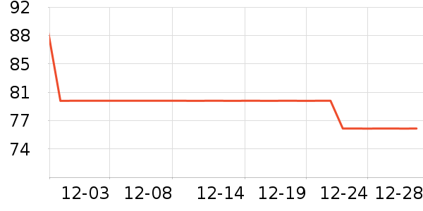 ά���ֽ��ʷ�۸�