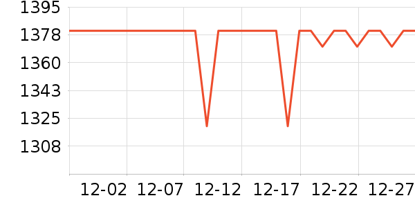 WayourCare����������е��ʷ�۸�