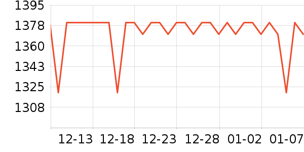WayourCare����������е��ʷ�۸�