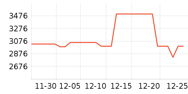 ���M��Ʒ����/��ϯ��ʷ�۸�