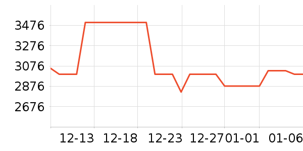 ���M��Ʒ����/��ϯ��ʷ�۸�