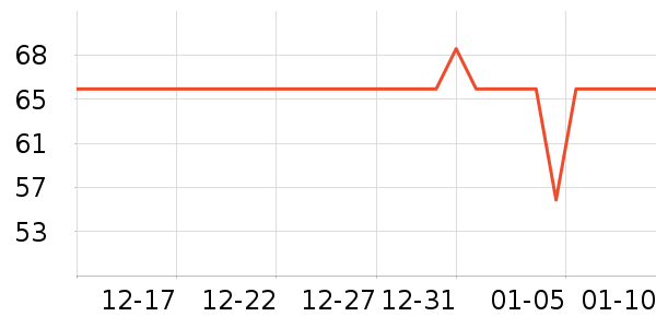 ��ʿ������������ʷ�۸�