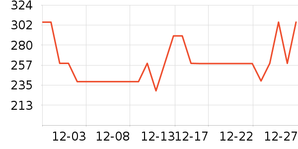 ��ӡ��Ʒ������ʷ�۸�