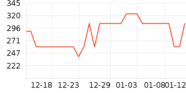 ��ӡ��Ʒ������ʷ�۸�