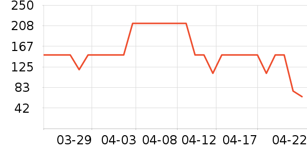 LOVO����/��ϯ��ʷ�۸�