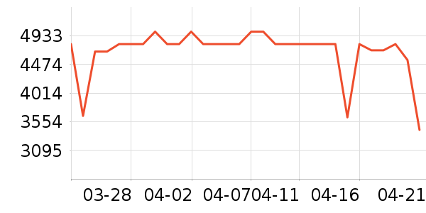 �����ӱ�����ʷ�۸�