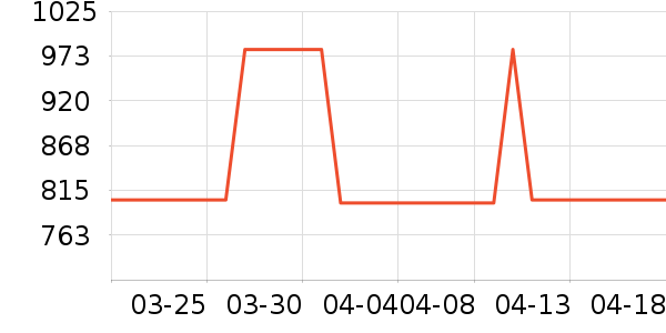 ʮ�˿�������ʷ�۸�