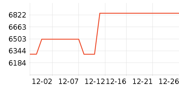 �¿�˹�յ���ʷ�۸�