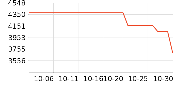 ����/΢�������ʷ�۸�