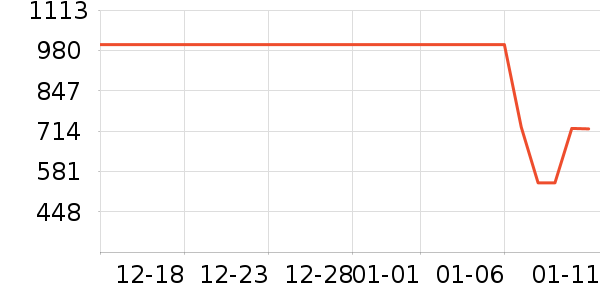 ���ϴ��׾���ʷ�۸�