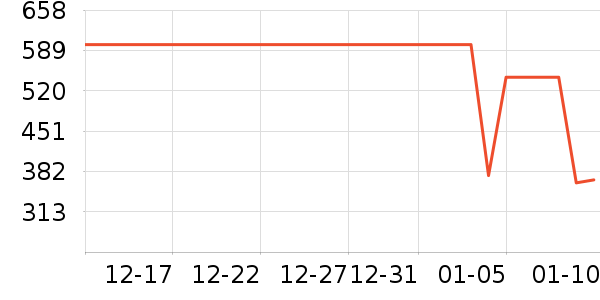 ���ϴ��׾���ʷ�۸�