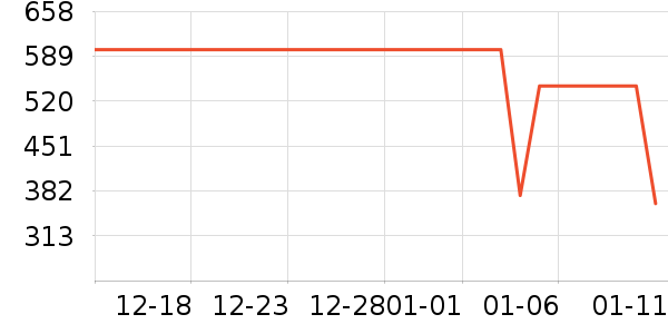 ���ϴ��׾���ʷ�۸�