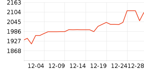 �ܴ����ƽ��ָ/������ʷ�۸�