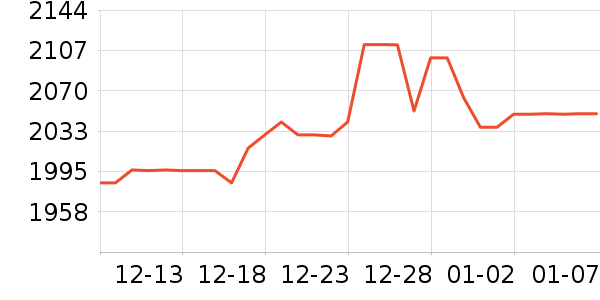 �ܴ����ƽ��ָ/������ʷ�۸�