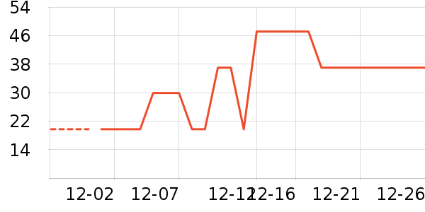 ������ʷ�۸�