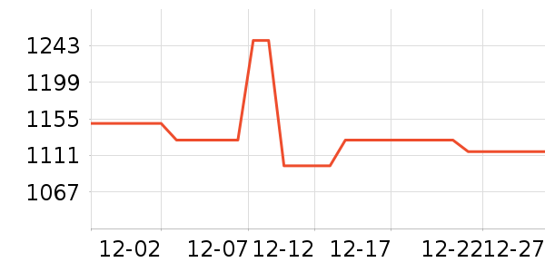 ɽ�س�/��·����ʷ�۸�