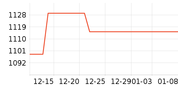 ɽ�س�/��·����ʷ�۸�