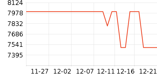 �ʼǱ�������ʷ�۸�