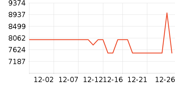 �ʼǱ�������ʷ�۸�