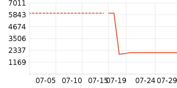 ���Ŀյ���ʷ�۸�