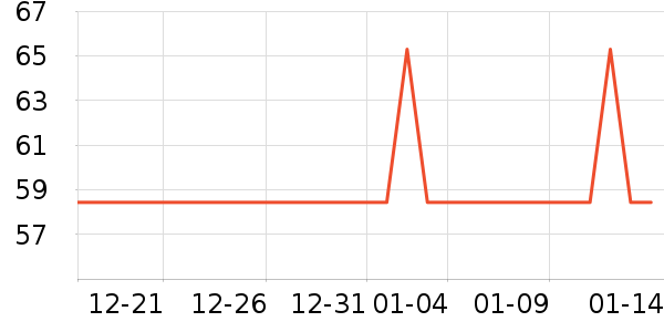 ��������������ʷ�۸�