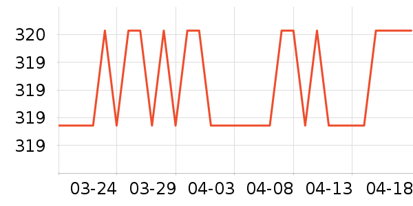 �������߶�����ʷ�۸�