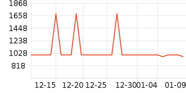 LINGMEICHENŮѥ��ʷ�۸�