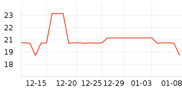 ������ͶӰ�����ʷ�۸�