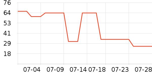 ���������׷�/�׺�/������ʷ�۸�