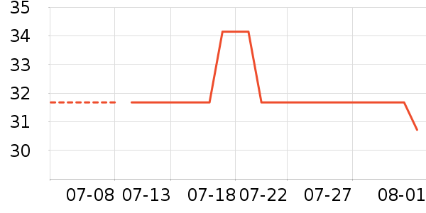 ���������׷�/�׺�/������ʷ�۸�