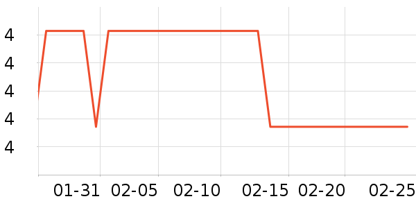 �������������������ʷ�۸�