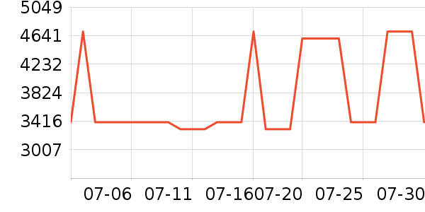 ��ʿ�����/�����ʷ�۸�