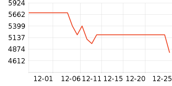 С�񿴿������۾���ʷ�۸�