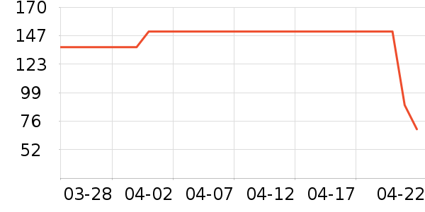 T����ʷ�۸�