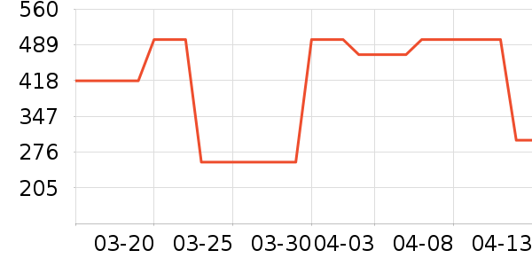 Ůʿ����Ь��ʷ�۸�