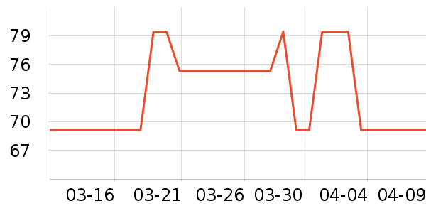 meoof����Ҿ���Ʒ��ʷ�۸�