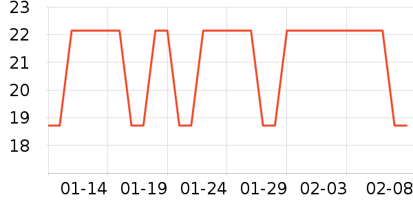 ��ֻ������/������ʷ�۸�