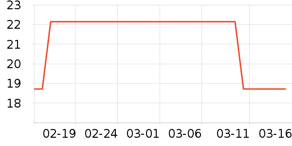 ��ֻ������/������ʷ�۸�