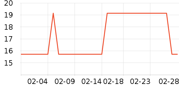 ������ȫ��Ʒ��ʷ�۸�