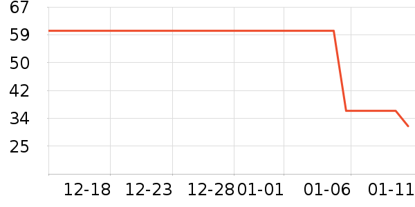 ����������ʷ�۸�