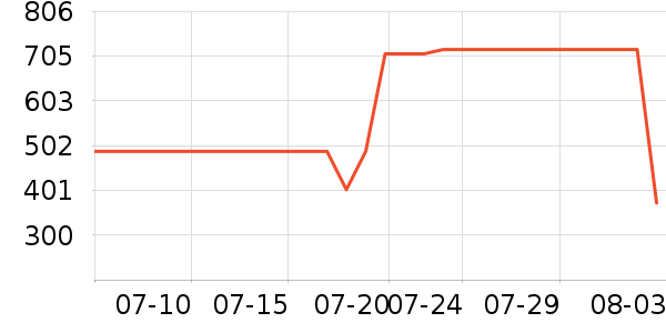 ���ϴ�˹�˶�Ь��ʷ�۸�