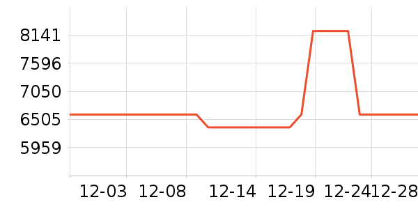 С�׵�����ʷ�۸�