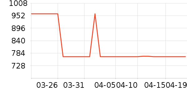 HAZZYS ����˹T����ʷ�۸�