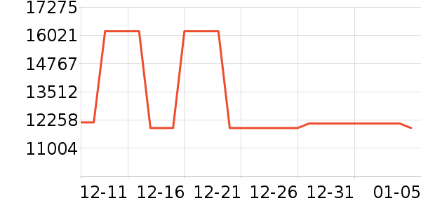 �����ֱ���ʷ�۸�