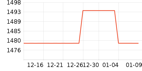 ���̺�������̬Ӳ����ʷ�۸�