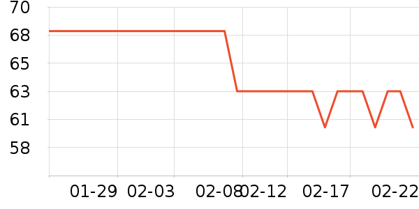 ��İ�ײ���ʷ�۸�