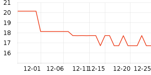 PROIRON������е��ʷ�۸�