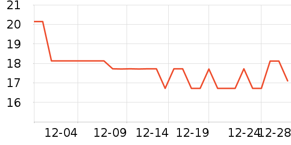 PROIRON������е��ʷ�۸�