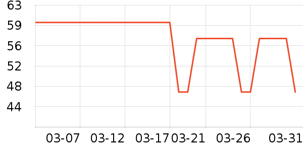 �����׶ػ�����/��Ĥ/������Ʒ��ʷ�۸�