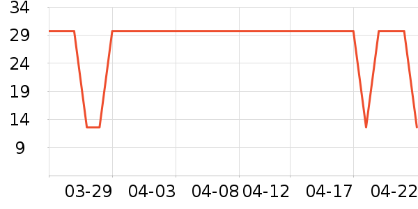 ��������/��������ʷ�۸�